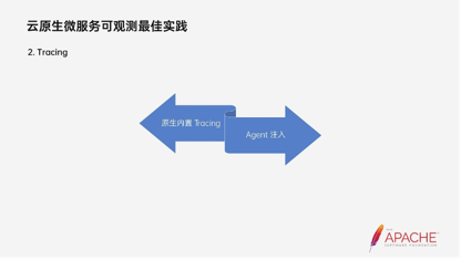 dubbo-kubernetes-最佳实践