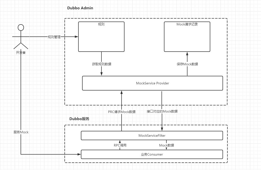 admin-mock-architecture.png